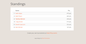 Super Selfie Standings march 10th