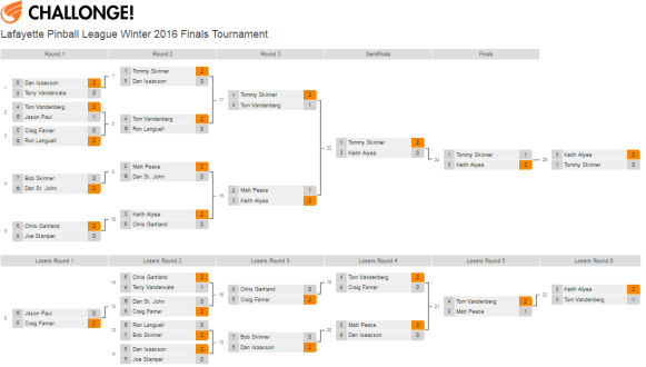 WINTER LEAGUE FINALS BRACKET