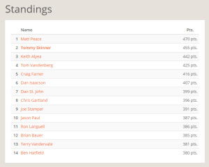 Selfie League April 26th