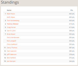 August selfie standings