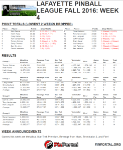 LPL Fall 16 Week 4 Standings