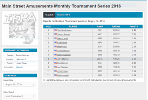 august-monthly-tournament-ifpa