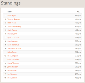August selfie standings