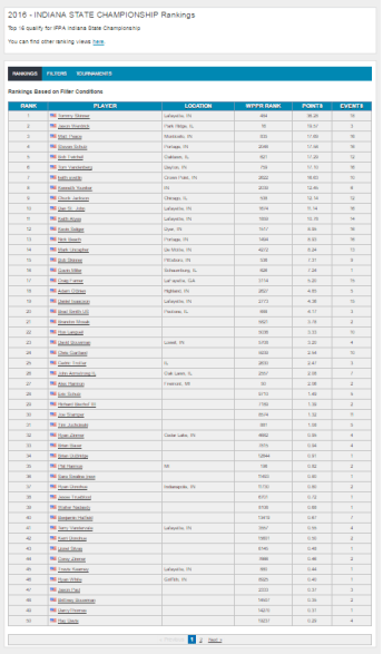 indiana-ifpa-rankings