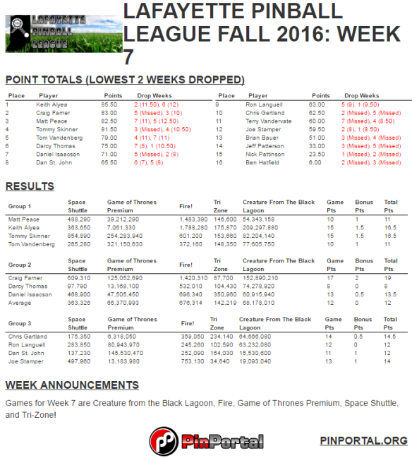 lpl-fall-16-week-7-standings