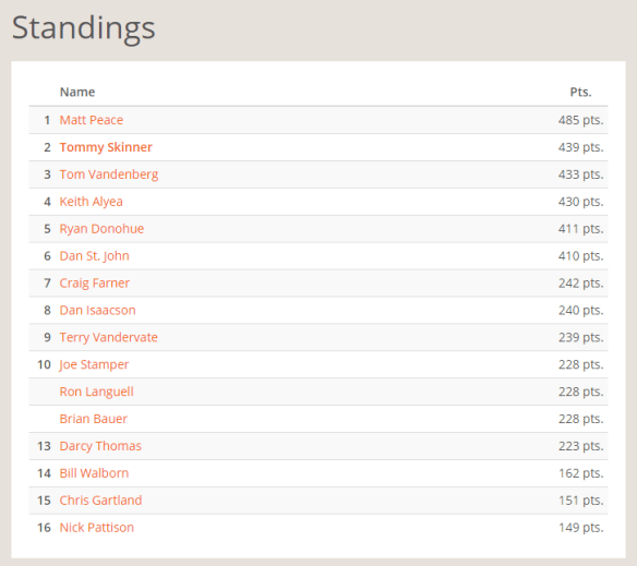 September Selfie League Standings.PNG