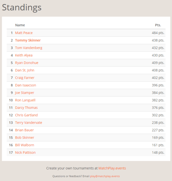 september-selfie-league-standings