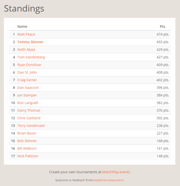 september-selfie-league-standings