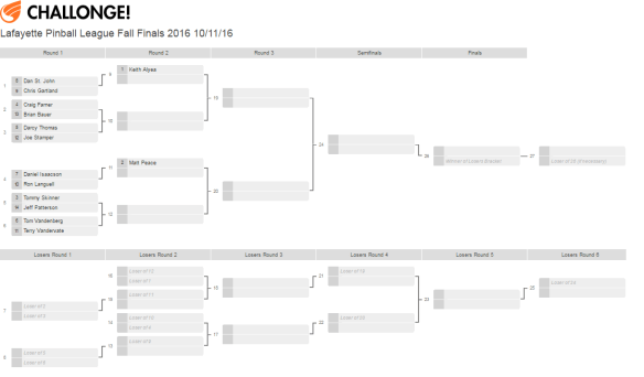 fall-16-finals-bracket