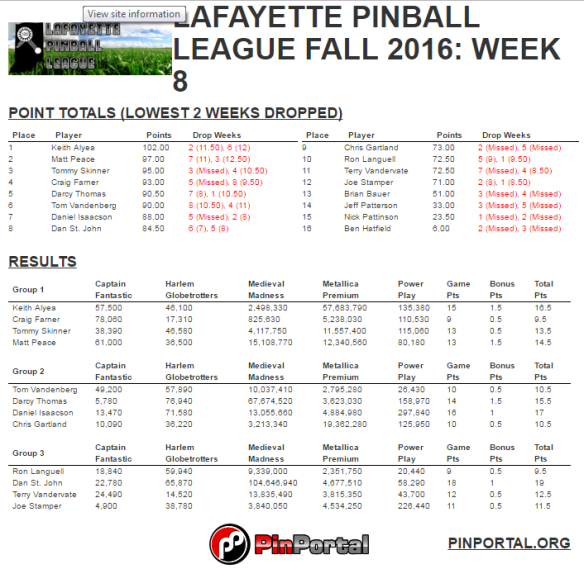 lpl-fall-16-final-standings