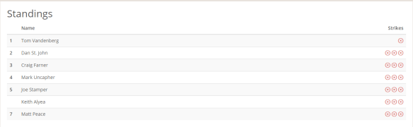 October Monthly Tournament Results.PNG