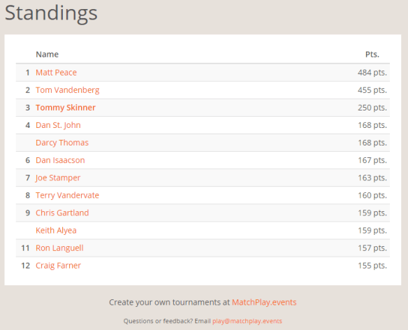 October Selfie League Standings.PNG