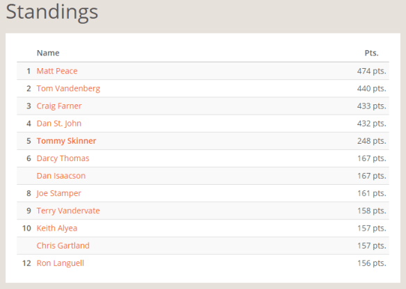 october-selfie-league-standings