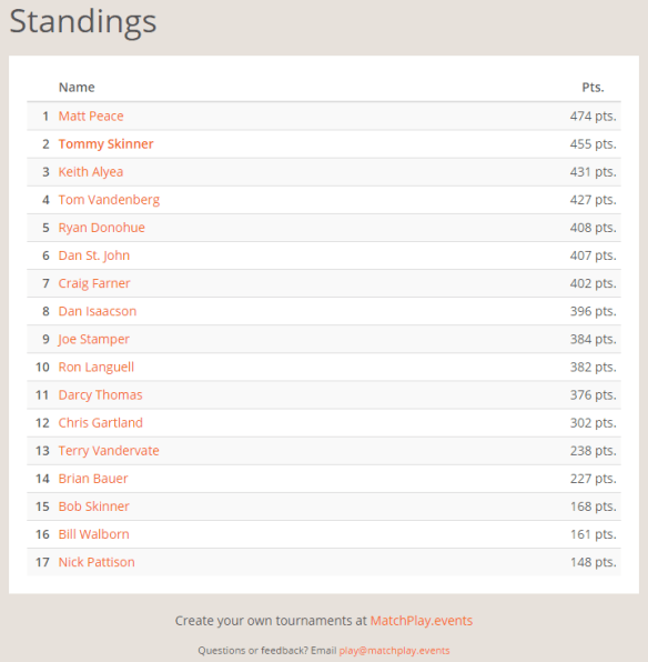 September Selfie League Standings.PNG