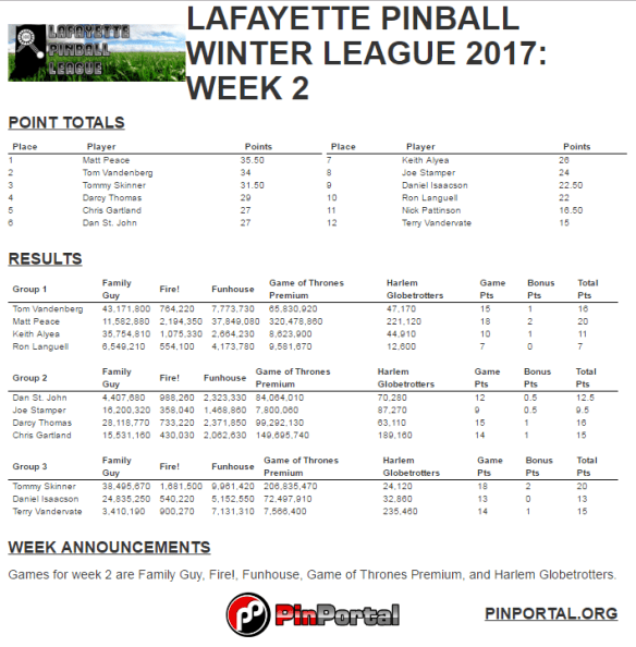 LPL winter 2017 week 2 results.PNG