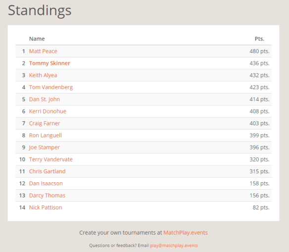 november-selfie-league-standings