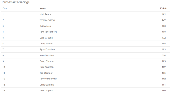 october-selfie-league-standings