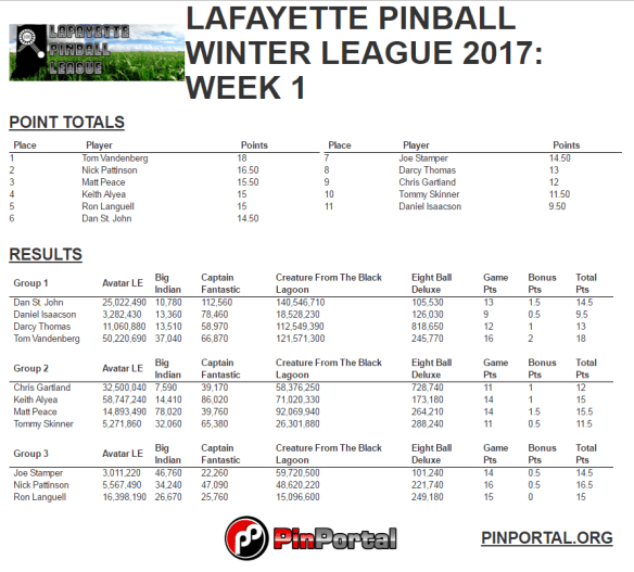 winter-league-2017-standings