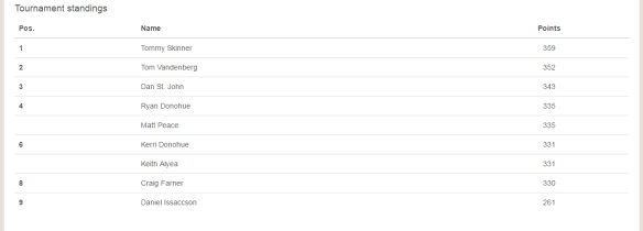 december-selfie-league-standings