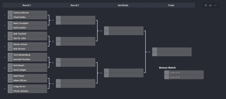 indiana-ifpa-scs-bracket
