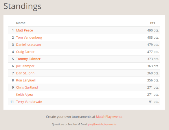 january-selfie-league-standings-2017