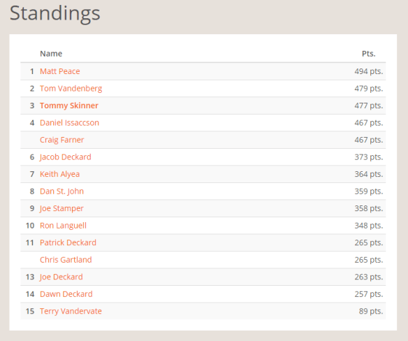 january-selfie-league-standings-2017