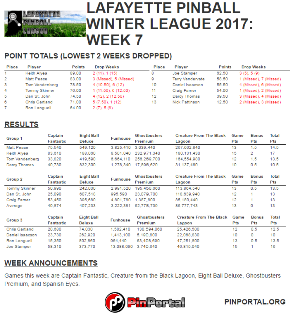 lpl winter 2017 week 7 results.PNG