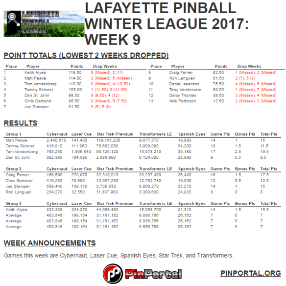 lpl-winter-2017-week-9-results