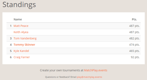 February Selfie League Standings.PNG