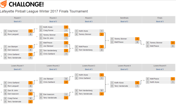 lpl-winter-2017-finals-results