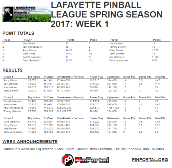 lpl sping 2017 week 1 results