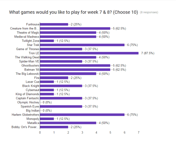 lpl spring 2017 week 7 8 vote.PNG