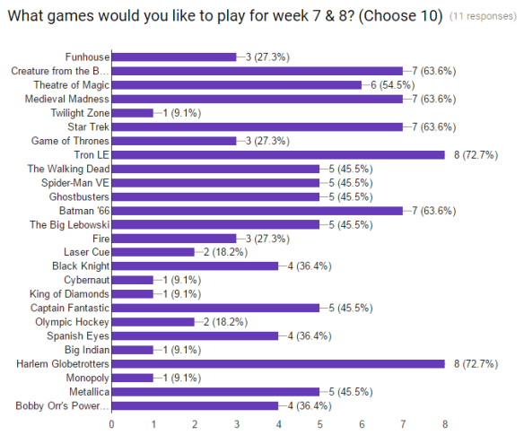 lpl spring 2017 week 7 8 vote