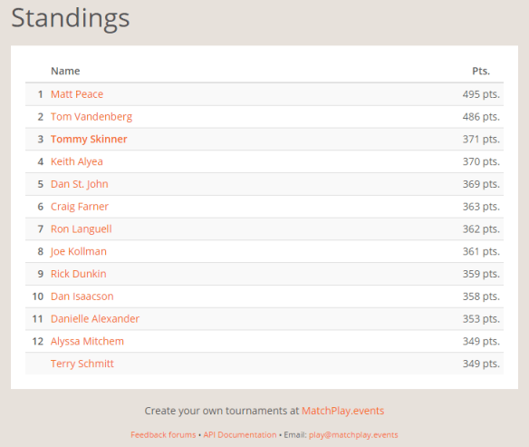 may selfie league standings 5-12