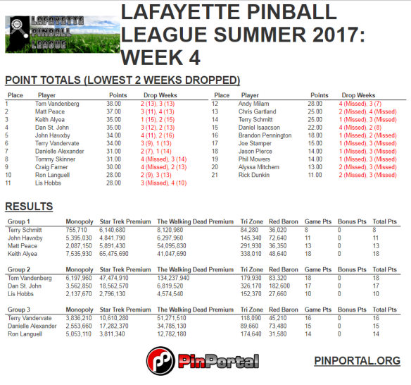 LPL Summer 2017 Week 4 Standings.PNG