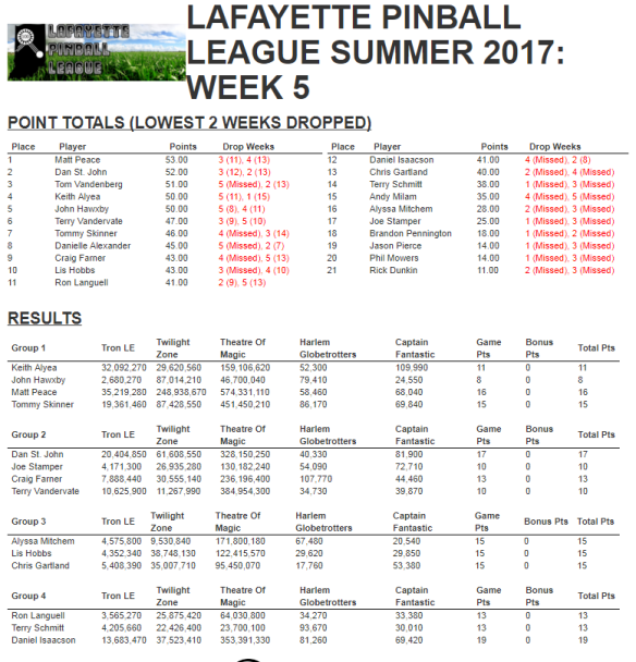 Lpl summer 2017 week 5 results