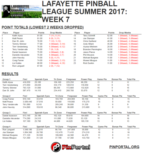 LPL summer 2017 week 7 results.PNG