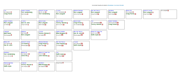MSA Monthly August 2017