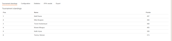 August selfie league.PNG