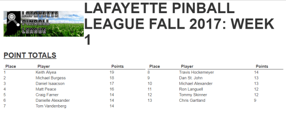 lpl fall 2017 week 1 results