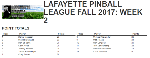 lpl fall 2017 week 2 standings