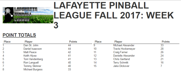 lpl fall 2017 week 3 results