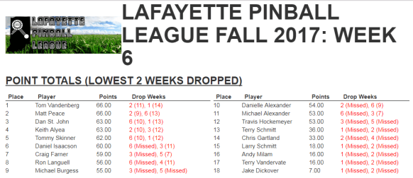 lpl fall 2017 week 6 results