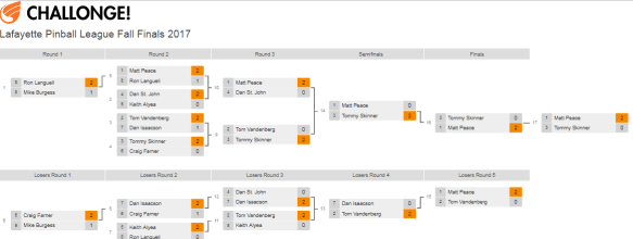 LPL Fall 2017 Finals Results