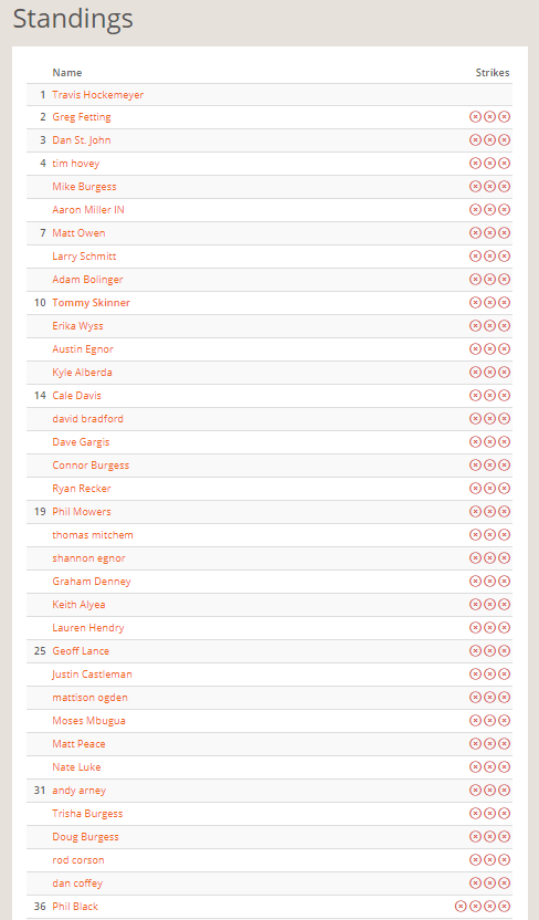 wizards world tourney results