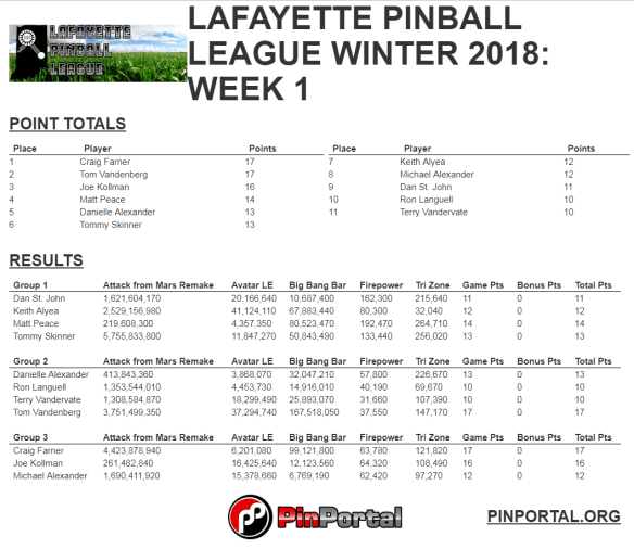 lpl winter 2018 week 1 results.PNG