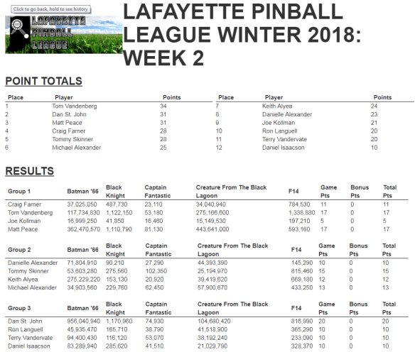 lpl winter 2018 week 2 results