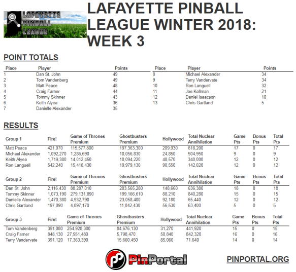 lpl winter 2018 Week 3 results