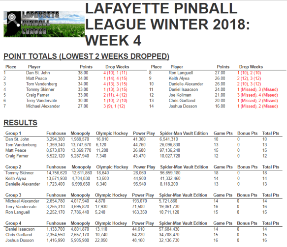 LPL winter 2018 week 4 results