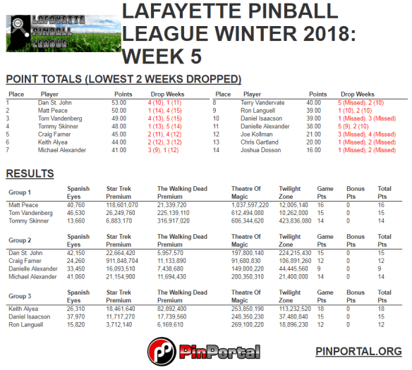 lpl winter 2018 week 5 results